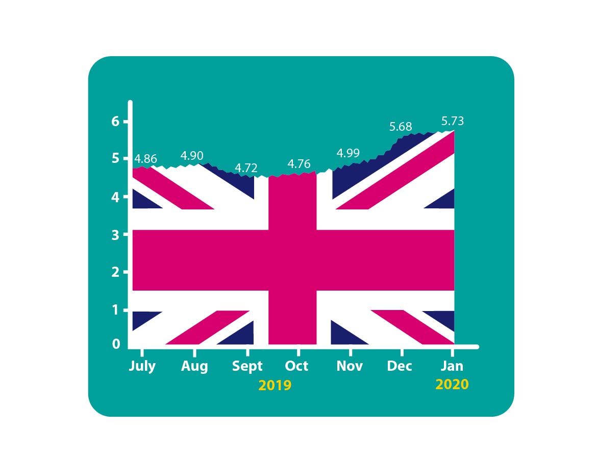 January 2020 - Accountagility